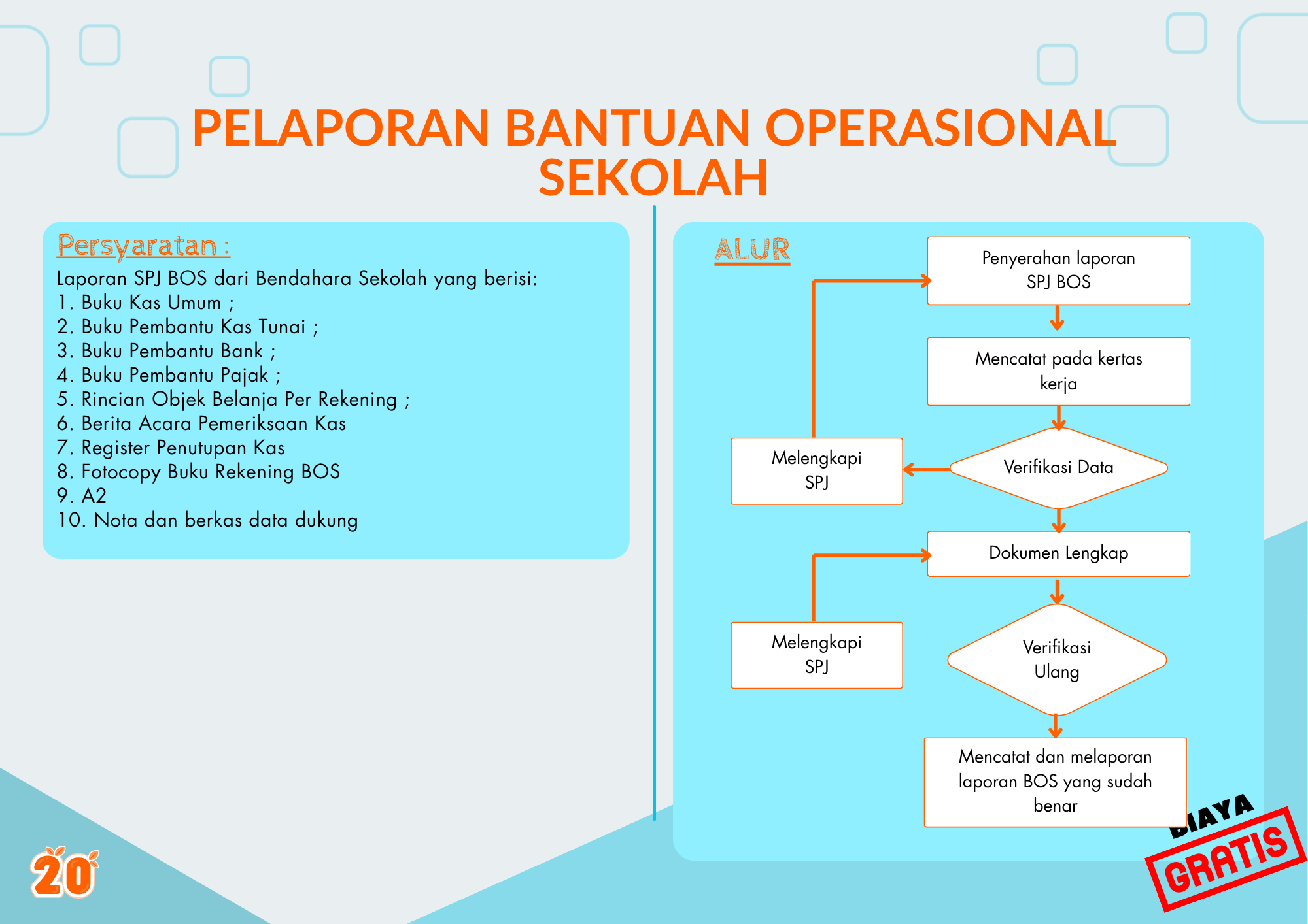 Pelaporan Dana BOS